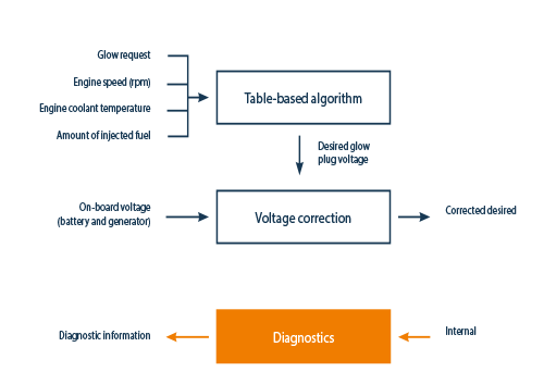 relay-diagram